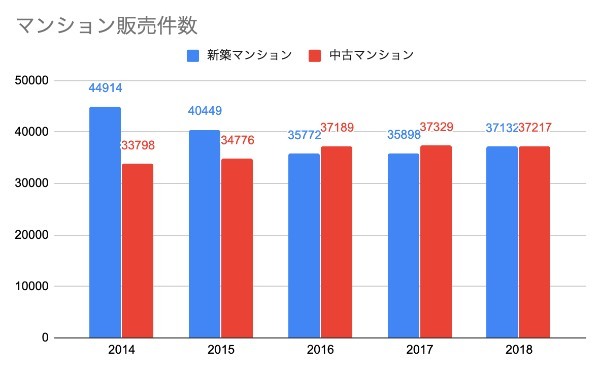 マンション購入の注意点８選〜新築？中古？選ぶ際の注意点を解説