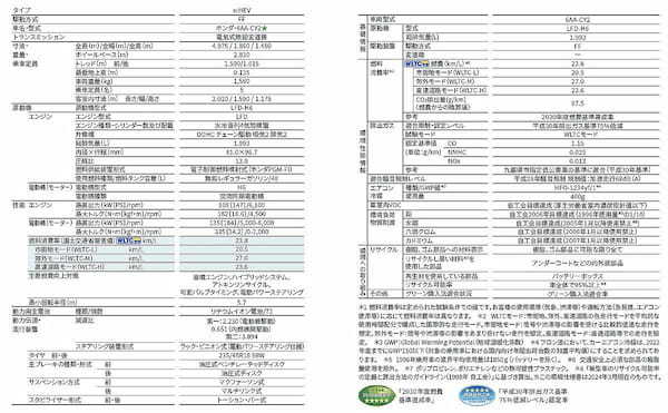 ホンダ 新型アコードはGoogleの搭載など最新技術を全方位に搭載して登場