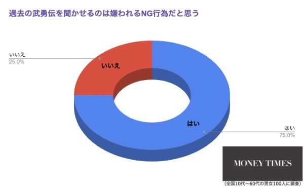 2.9割以上が共感する「嫌われる上司」の特徴とは？これはNG行為...