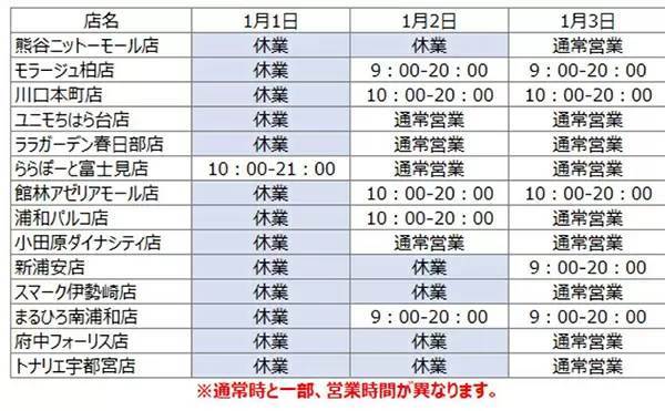 2025年年始の関東主要スーパー6社の休業日まとめ　4社は「3が日まで休み」