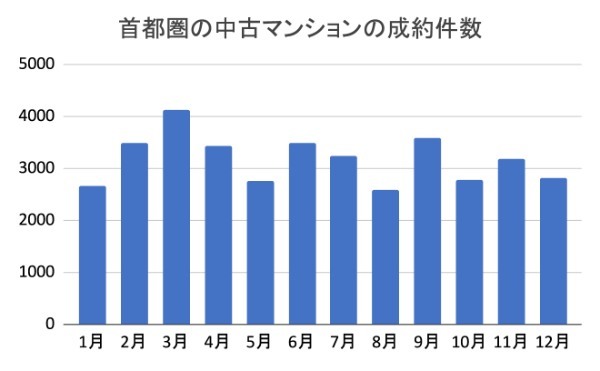 マンション売却のベストタイミングはいつ？ 判断ポイントを解説