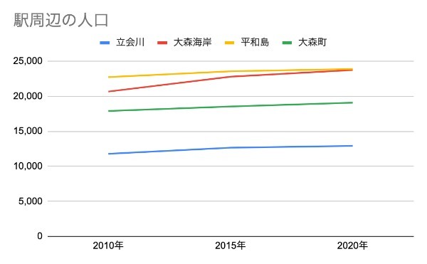 2024年に向けて生まれ変わる品川と、京急本線（立会川・大森海岸・平和島・大森町）の今を訪ねる｜まちの住みやすさ発見