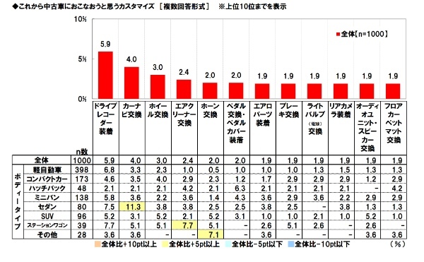 中古車の購入に関する調査2023。ホンダアクセス調べ