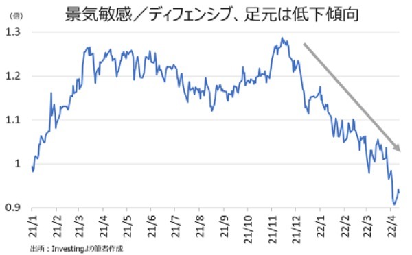 バロンズ：米消費者、物価高でクレジットカードの依存度高まる