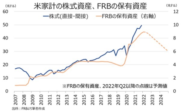 バロンズ：S&P500が弱気相場入りなら、最悪3,000まで下落も