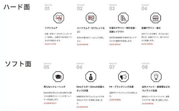 売らない店を売る、体験型ストアb8taが新事業「by b8ta」を正式ローンチ
