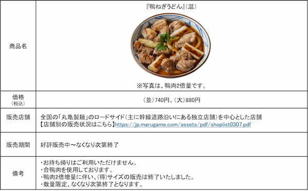 お客さまに感謝の気持ちを込めてお値段そのまま 鴨肉2倍に増量！ じゅわっと焼きたての鴨肉が、打ち立てうどんに絡み大満足の一杯 毎年人気の『鴨ねぎうどん』