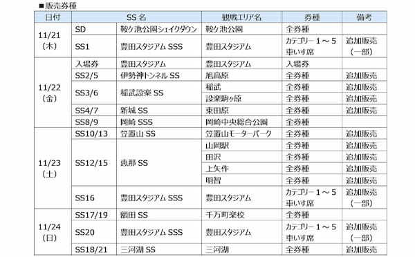 【WRCラリージャパン2024】観戦チケット追加販売を先着順にて開始