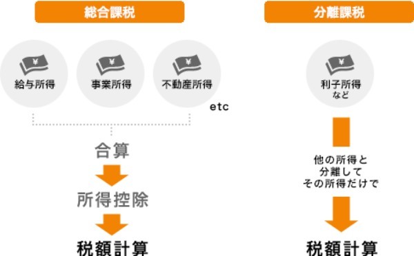 知らなければ損をする？不動産投資で計上できる経費と節税のこと