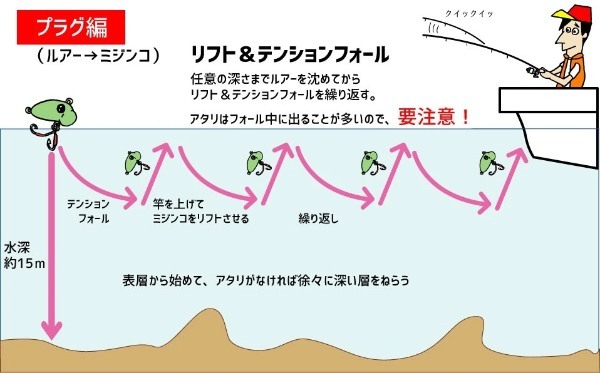 【ジャクソン】ボートアジングの楽しみ方！HOW TO BOAT AJING!