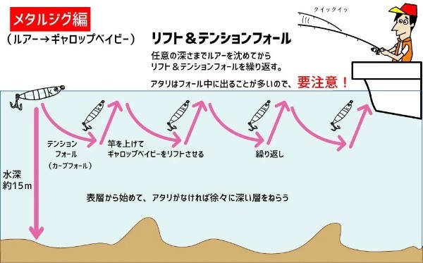 【ジャクソン】ボートアジングの楽しみ方！HOW TO BOAT AJING!