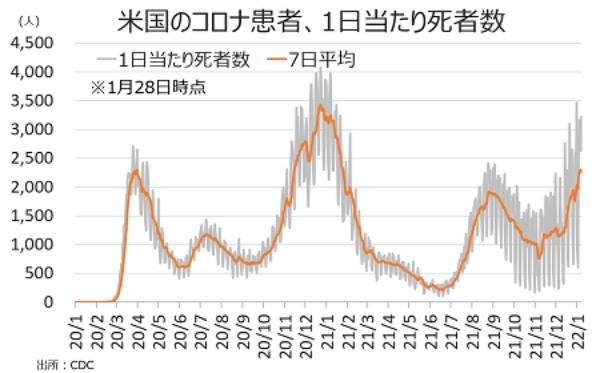 1月FOMC、3月利上げと6月の保有資産縮小を地均し