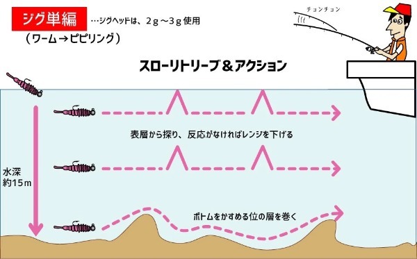 【ジャクソン】ボートアジングの楽しみ方！HOW TO BOAT AJING!