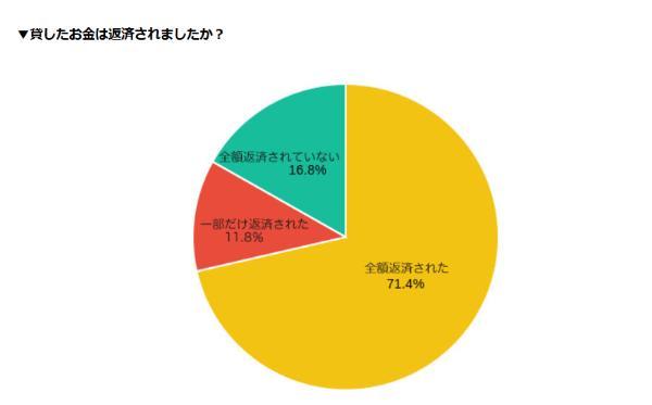 2.今すぐ審査なしで15万借りる方法はある？