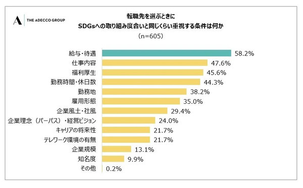 SDGsって、どのくらい浸透しているの?会社員1600人のうち7割以上が認知!「SDGsに関する意識調査」結果公開