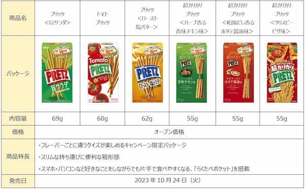 11 問を何分で解ける？「ポッキー＆プリッツの日」に向けて、楽しい時間をもっと楽しくする「プリッツクイズチャレンジ」 キャンペーンを実施！