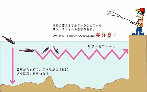 【ジャクソン】初心者向け軽装備でお手軽アジング！