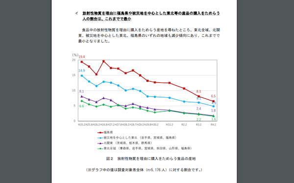 琉球新報「トリチウムが残る限り汚染水である・韓国民の8割が福島県産を購入しないと回答」