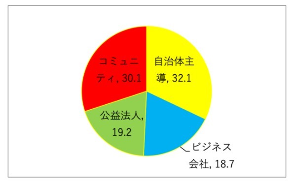 政治家の基礎力（情熱・見識・責任感）⑬：地方創生