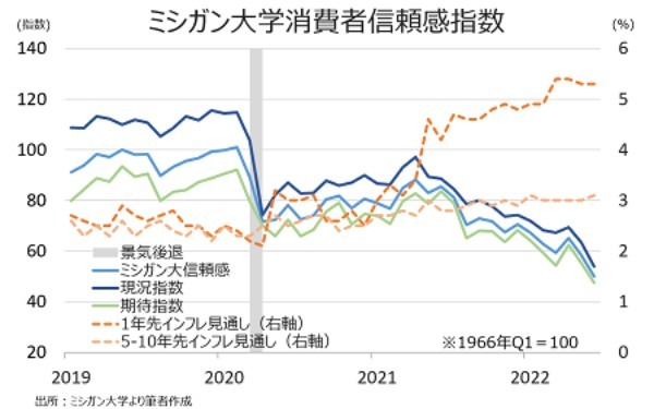 バロンズ：米株、FRBによる23年下半期の利下げ転換を先取りし上昇か