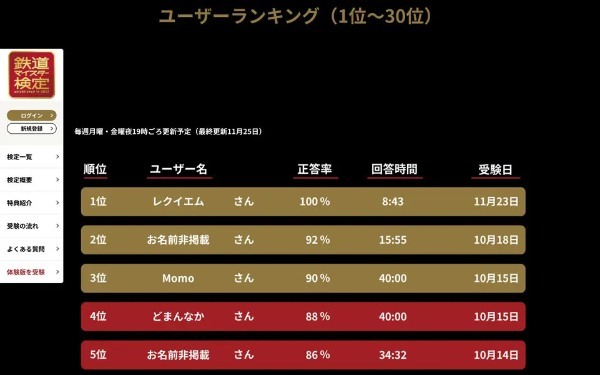 なかなかの難問ぞろい　浅い鉄オタが「鉄道マイスター検定」受けてみた