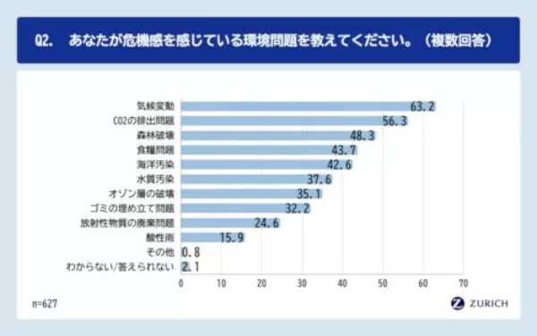 山に「チルを感じる」　Z世代の「環境意識とチル消費」調査