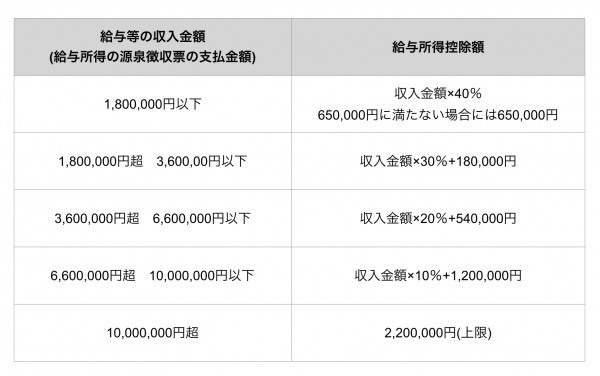 家賃収入にかかる税金は？計算方法と確定申告のやり方を知ろう！