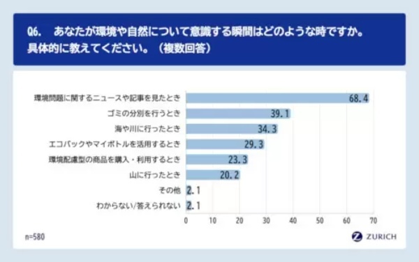 山に「チルを感じる」　Z世代の「環境意識とチル消費」調査