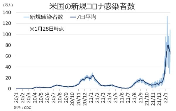 1月FOMC、3月利上げと6月の保有資産縮小を地均し