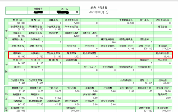 社会保険料は消費税の5倍って本当？（アーカイブ記事）