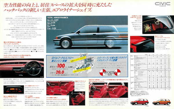 【復刻版カタログ】1983年の日本カー・オブ・ザ・イヤー／ホンダ・シビックの肖像