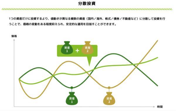 9.新NISAを始めるならマネックス証券のdカード積立がお得な理由