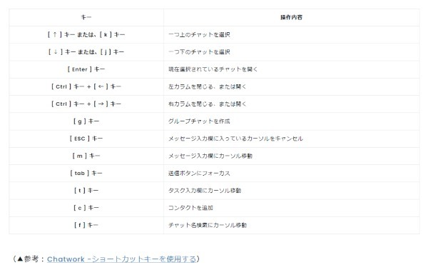 Googleスプレッドシートの操作が爆速に!! 実際に役立った関数21選