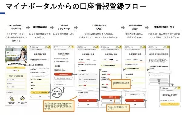 マイナポータルで公金受取口座の登録がスタート　要マイナンバーカード