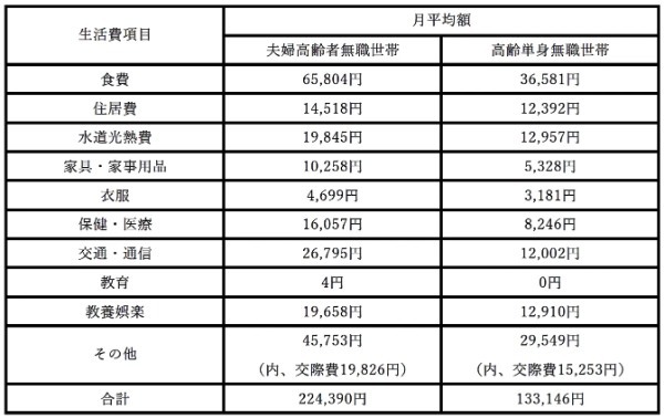 老後資金はいくら必要？おすすめの老後資金の貯め方【年代別】