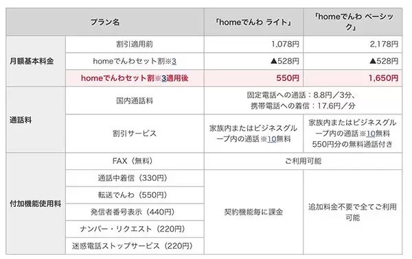 ドコモ、固定電話サービス「homeでんわ」3月下旬開始　ドコモのスマホ/home 5Gとセットで割引