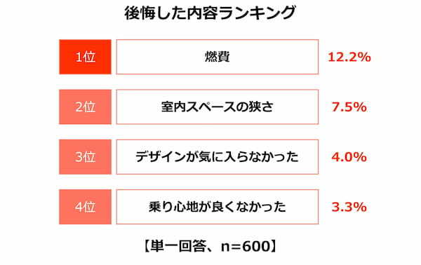 若者の半数近くが「はじめてのクルマ選び」に後悔!?トヨタ、「クルマの進路相談室」スタート