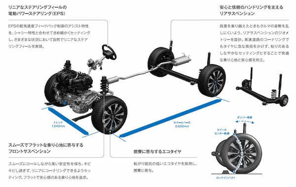 ホンダ 運転支援システム「ホンダ・センシング」を全タイプに標準装備したBセグメントのコンパクトSUV「WR-V」の価格を発表
