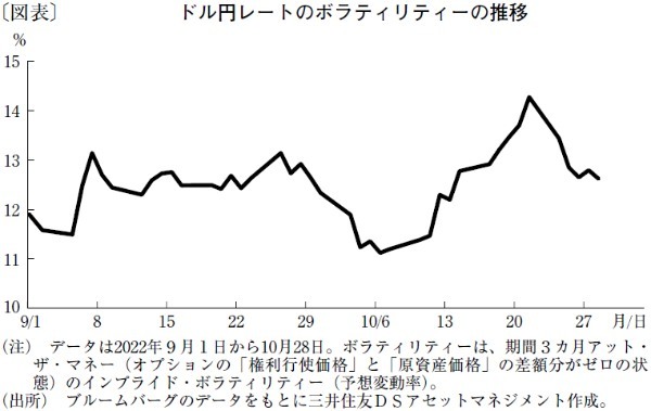 FRBの利上げ一服がなければ年末は1ドル＝150円に