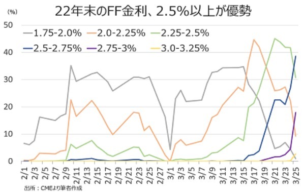 バロンズ：米株、1994年型の利上げと相場展開を予想し上昇を先取りか