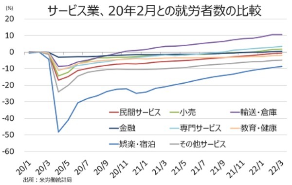 米3月雇用統計：NFPは堅調で平均時給は加速、Fedに大幅利上げを促す