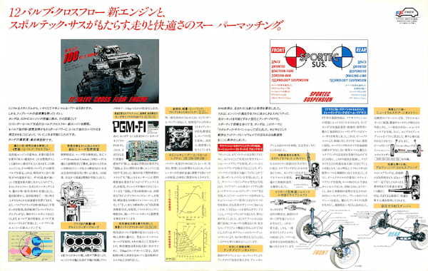 【復刻版カタログ】1983年の日本カー・オブ・ザ・イヤー／ホンダ・シビックの肖像