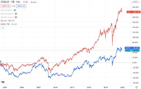 2.米国株（アメリカ株）投資におすすめの証券会社9社を比較！