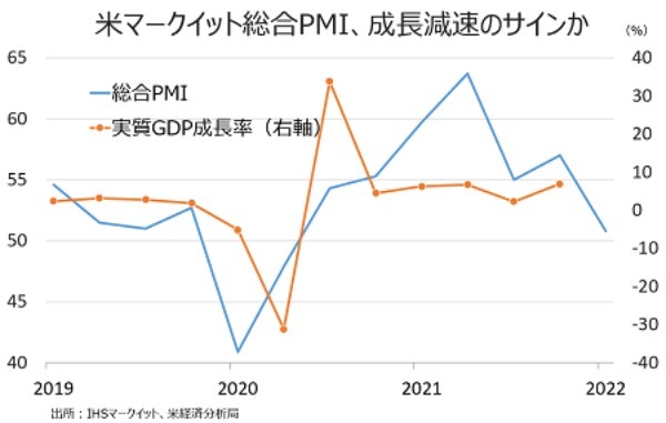 米10～12月期実質GDP成長率・速報値、在庫投資と個人消費を支えに急回復