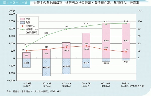 東大の研究はどうして年収が高いほど子どもが多いなんて論文になっちゃったの？