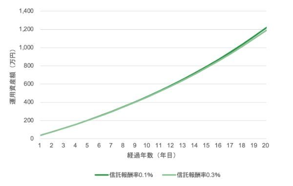 投資初心者は何から始める?