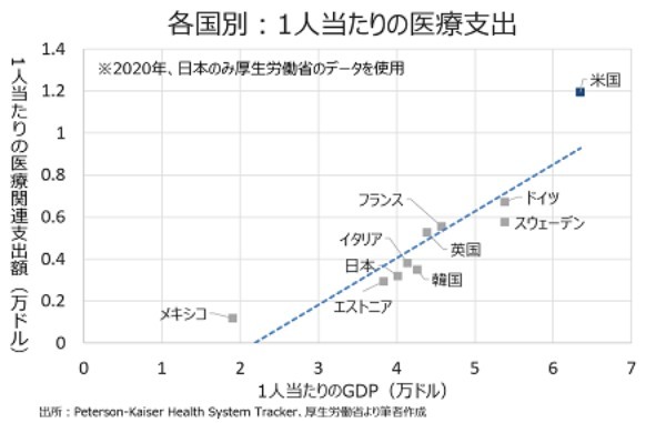 先進国で医療費が一番高い米国で、後発医薬品の激安販売サイト爆誕