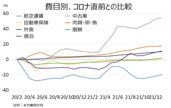 米1月CPIは1982年以来の高い伸び、6回以上の利上げ確率は8割超え