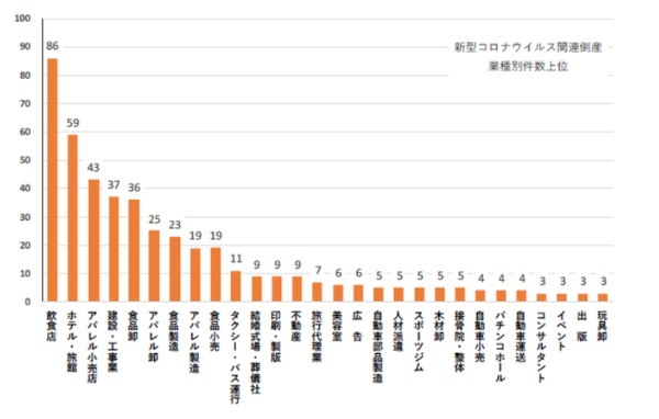 ホテル業界の現状と今後の見通し｜ホテル業界の今後に希望が持てる理由も解説