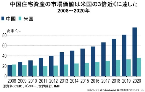 中国はいったいどうなってしまったのか？